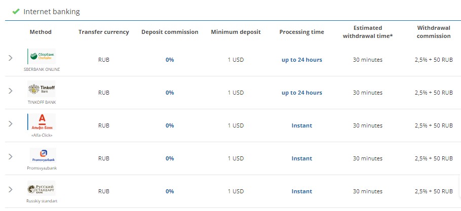 Worldforex: account replenishment 3