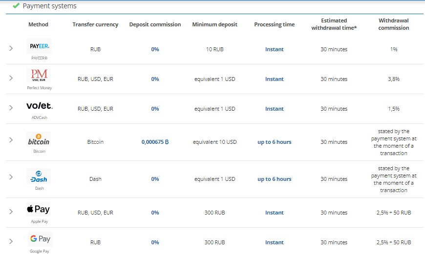 Worldforex: account replenishment 4