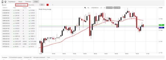 WorldForex: web terminal