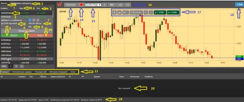 WorldForex: web terminal 2